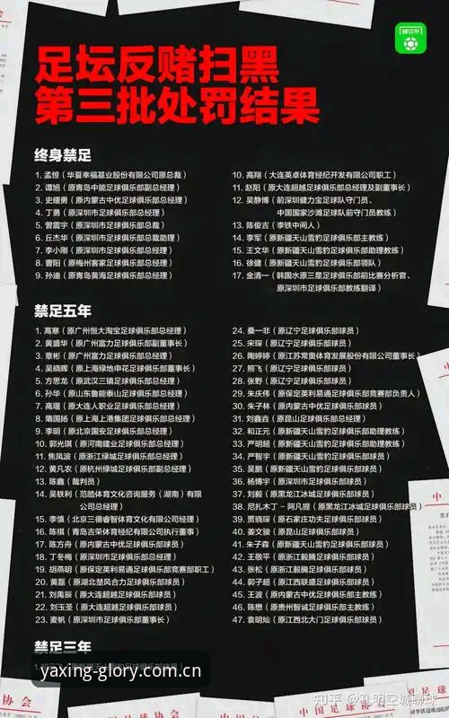 亚星游戏正版下载 足协第三批禁足名单最新动态:17人终身禁赛,亚星娱乐平台用户热议赛事公正性